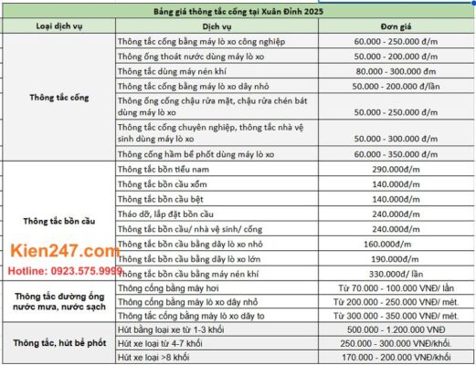 Bảng giá các dịch vụ thông tắc cống của Kiến 247 tại Xuân Đỉnh mới nhất 2025 
