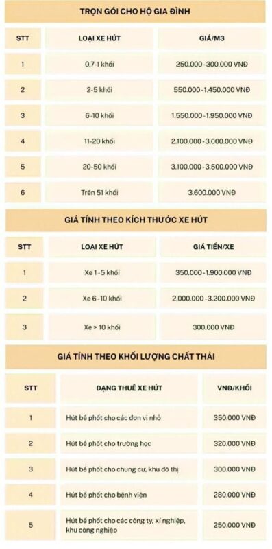 Bảng giá hút bể phốt tại Đại Từ của kiến 247