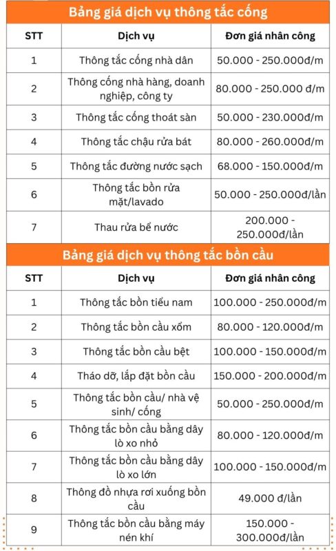 Giá thông tắc công tại hà đông của Kiến 247