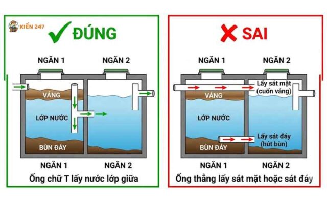 cách đặt ống thông giữa 2 ngăn bể phốt 2 ngăn