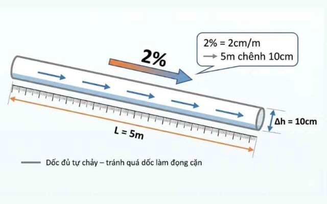 cách tính độ dốc ống bể phốt 2 ngăn