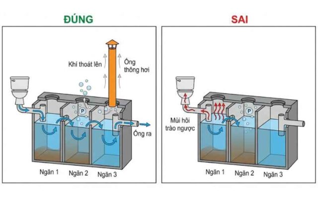 ống ra và ống thông hơi bể phốt 3 ngăn giảm mùi
